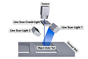 Sequential Strobe Lighting System